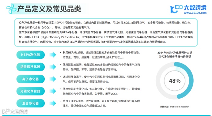 《大数跨境：2024空气净化器品类出海研究报告》解读：全球消费者健康意识增强，空气净化器很有市场！