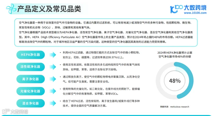 《大数跨境:2024空气净化器品类出海研究报告》解读:全球消费者健康意识增强,空气净化器很有市场!