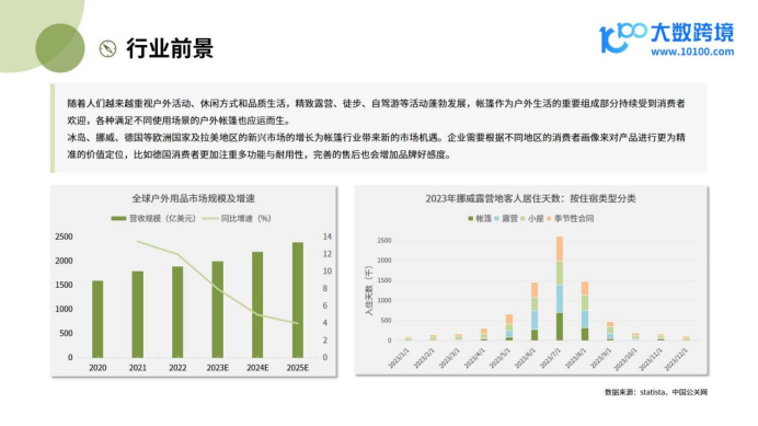 《大数跨境：2024全球户外帐篷市场洞察报告》：探索露营经济的新热潮