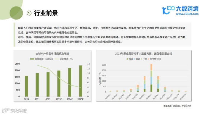 《大数跨境：2024全球户外帐篷市场洞察报告》：探索露营经济的新热潮