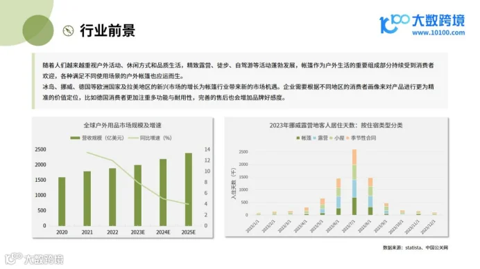 《大数跨境:2024全球户外帐篷市场洞察报告》:探索露营经济的新热潮