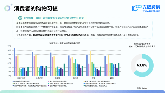 《大数跨境：2024东南亚电商市场洞察报告》：热带新天地的财富之谜