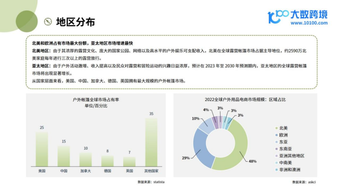《大数跨境：2024全球户外帐篷市场洞察报告》：探索露营经济的新热潮