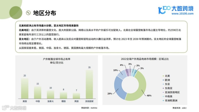 《大数跨境：2024全球户外帐篷市场洞察报告》：探索露营经济的新热潮