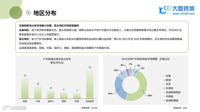 《大数跨境:2024全球户外帐篷市场洞察报告》:探索露营经济的新热潮