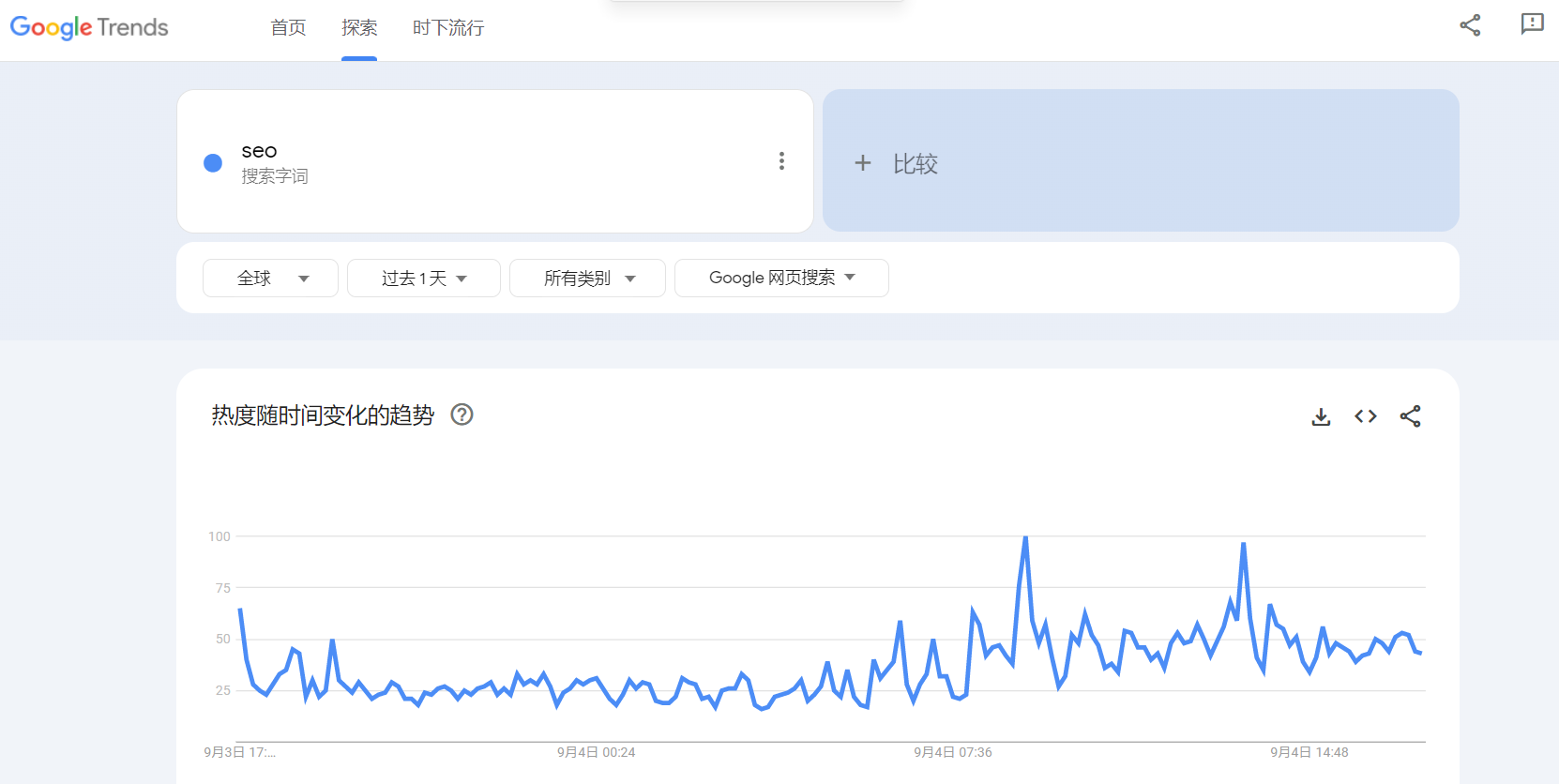 如何使用谷歌趋势优化网站SEO