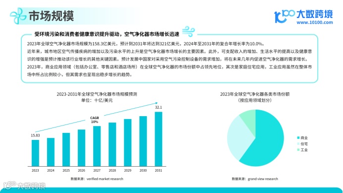 《2024空气净化器品类出海研究报告》解读：全球市场洞察与策略分析