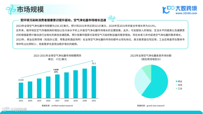 《2024空气净化器品类出海研究报告》解读:全球市场洞察与策略分析