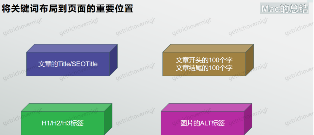 适当布局关键词