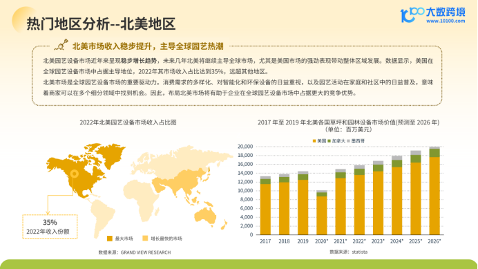 《大数跨境：2024全球园艺工具市场洞察报告》：绿色商机正当时