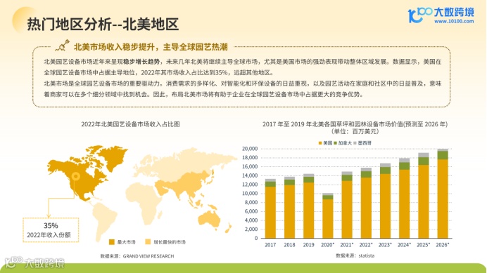 《大数跨境:2024全球园艺工具市场洞察报告》:绿色商机正当时