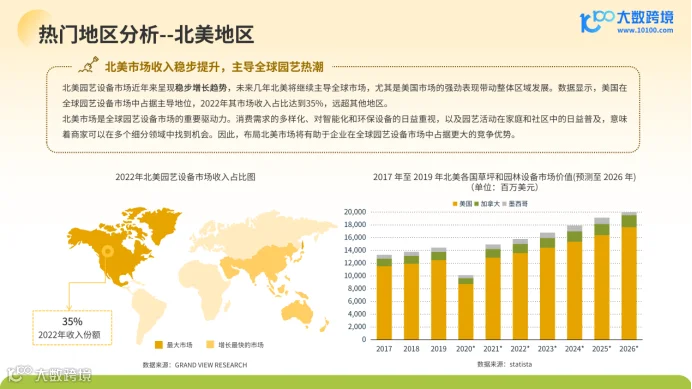 《大数跨境:2024全球园艺工具市场洞察报告》:绿色商机正当时