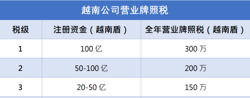在越南注册公司对资金有要求吗