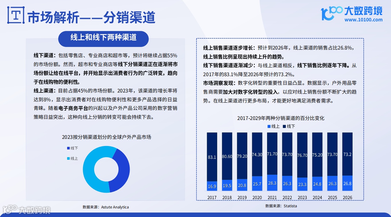 《大数跨境：2024全球户外用品市场洞察报告》解读：户外装备的进阶之路