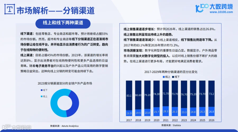 《大数跨境:2024全球户外用品市场洞察报告》解读:户外装备的进阶之路