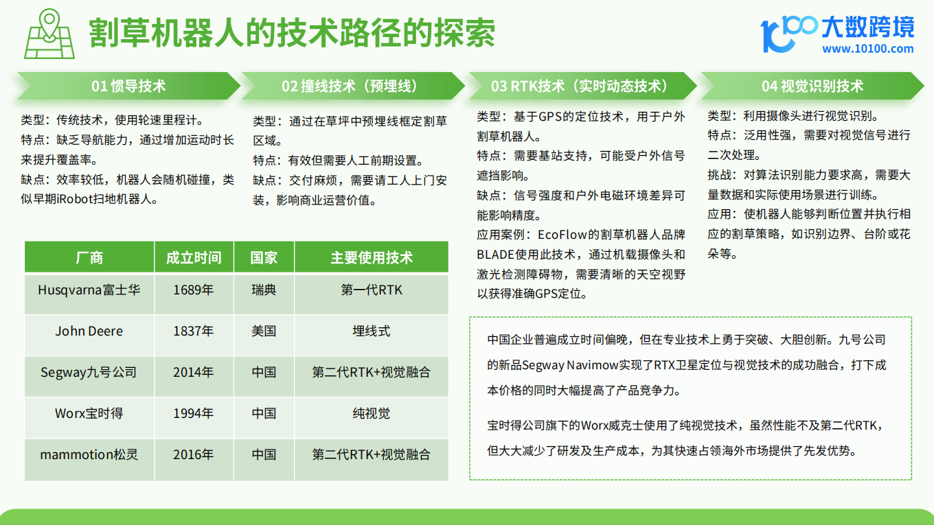 《大数跨境：2024割草机器人品类出海研究报告》解读：新型割草机器人因其稳定性和可靠性脱颖而出