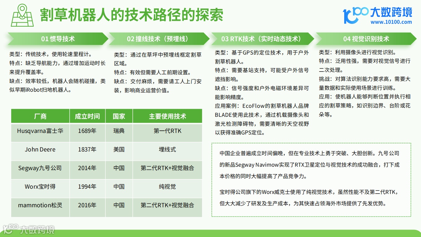 《大数跨境：2024割草机器人品类出海研究报告》解读：新型割草机器人因其稳定性和可靠性脱颖而出