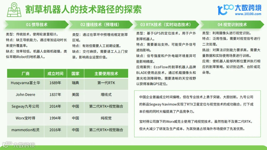 《大数跨境:2024割草机器人品类出海研究报告》解读:新型割草机器人因其稳定性和可靠性脱颖而出