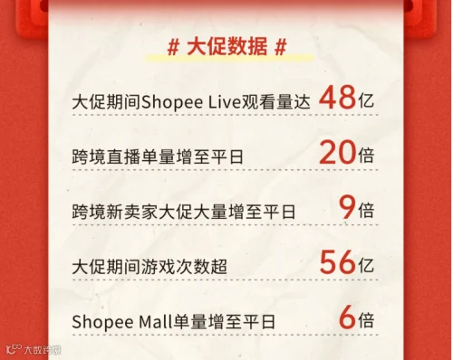 Shopee联盟营销