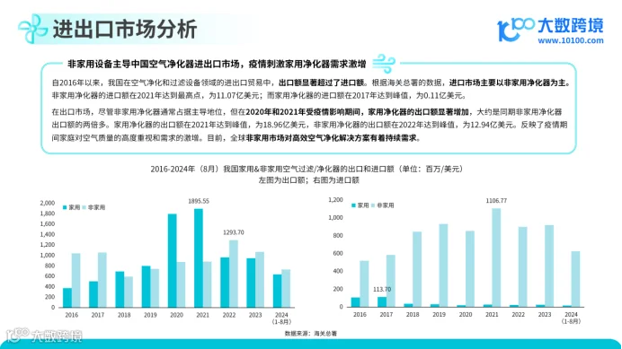 《2024空气净化器品类出海研究报告》解读:全球市场洞察与策略分析