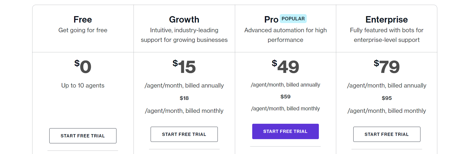 Freshdesk