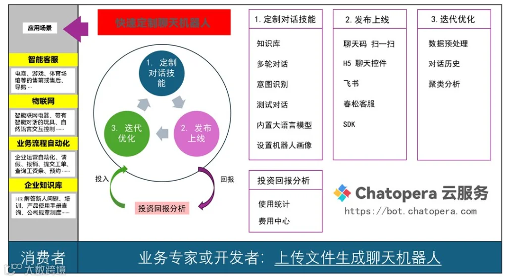 关于Chatopera.png