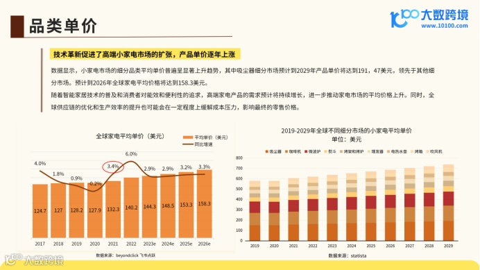 《2024全球小家电市场洞察报告》解读：现代生活的便捷伙伴