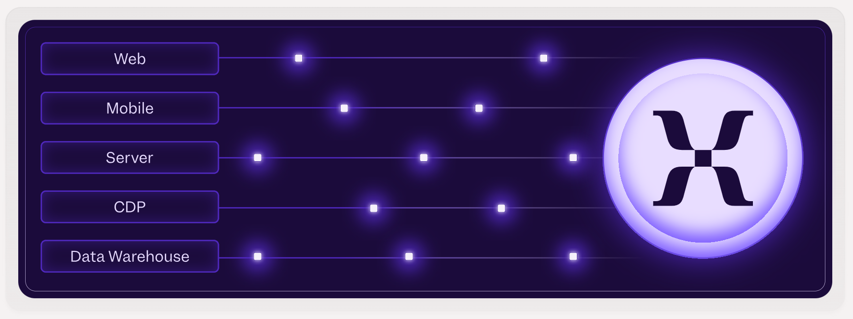 Mixpanel