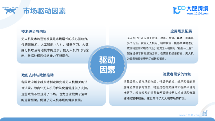 《大数跨境：2024全球无人机市场洞察报告》：开启低空经济新篇章