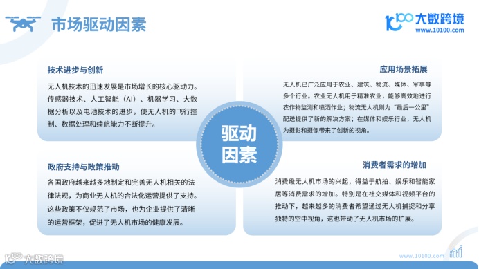 《大数跨境：2024全球无人机市场洞察报告》：开启低空经济新篇章