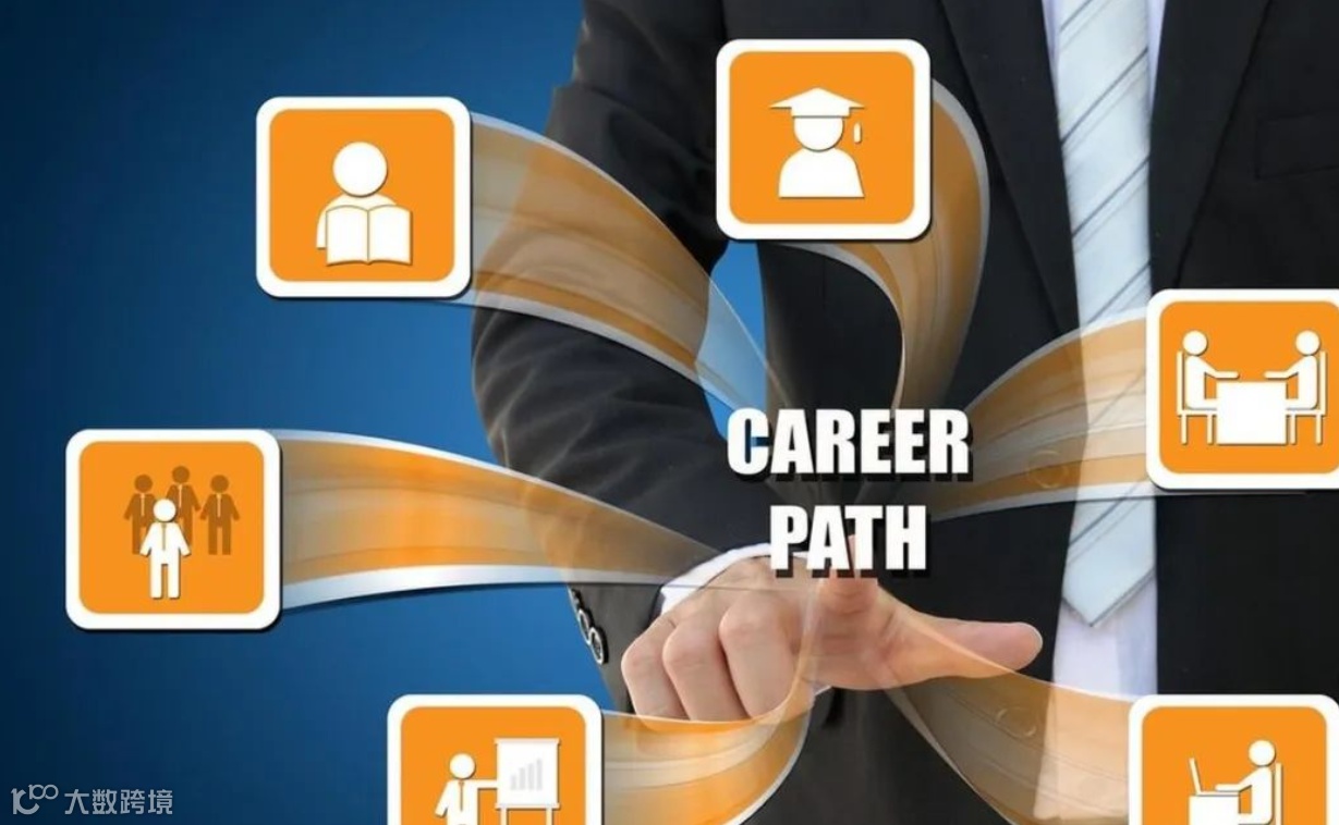 一个外贸业务人员的职业技能、职业素养和职业规划