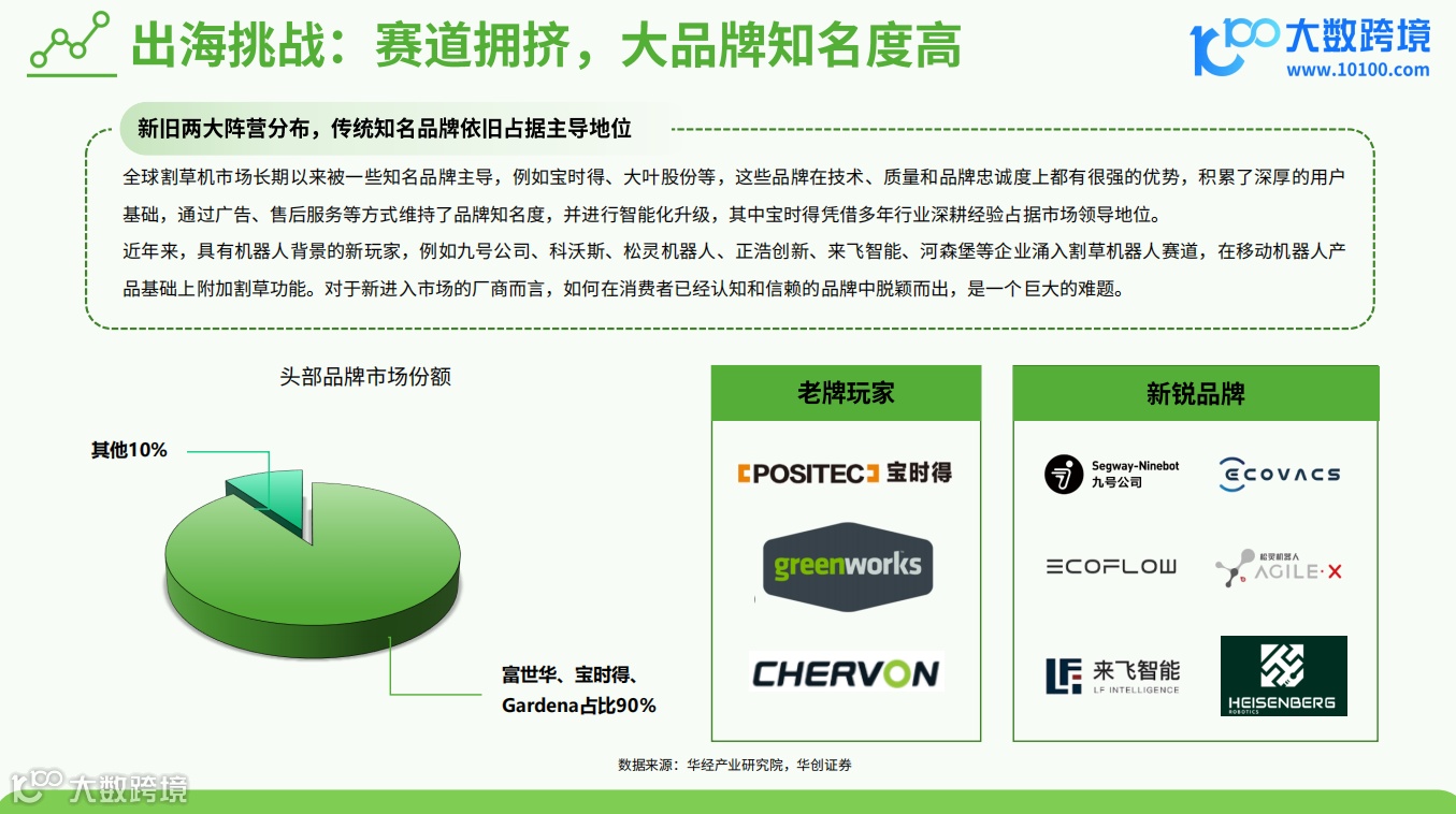 《大数跨境：2024割草机器人品类出海研究报告》解读：新型割草机器人因其稳定性和可靠性脱颖而出