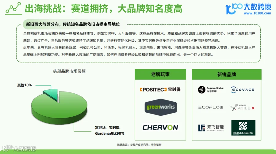 《大数跨境:2024割草机器人品类出海研究报告》解读:新型割草机器人因其稳定性和可靠性脱颖而出
