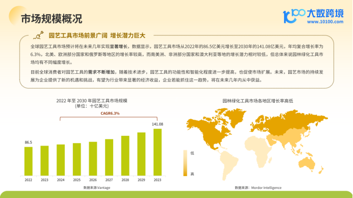 《大数跨境：2024全球园艺工具市场洞察报告》：绿色商机正当时