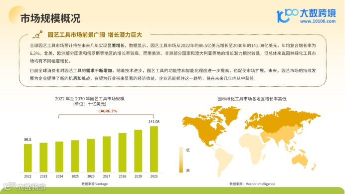 《大数跨境:2024全球园艺工具市场洞察报告》:绿色商机正当时