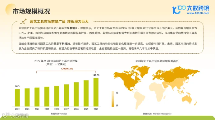 《大数跨境:2024全球园艺工具市场洞察报告》:绿色商机正当时