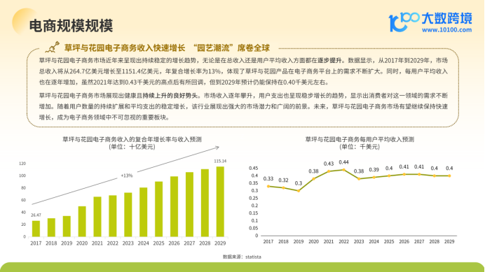 《大数跨境：2024全球园艺工具市场洞察报告》：绿色商机正当时