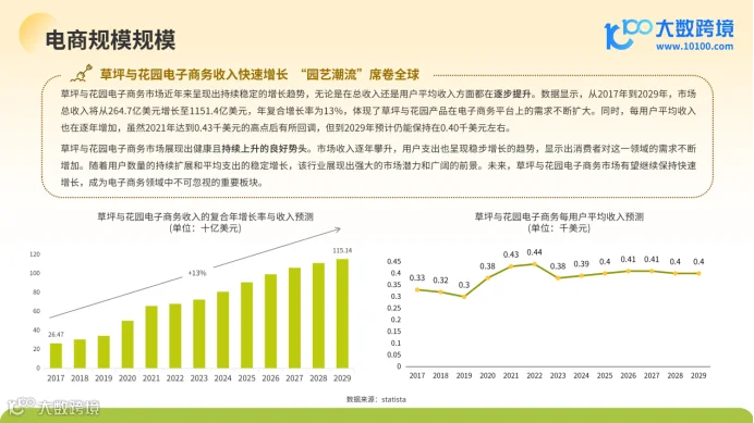《大数跨境:2024全球园艺工具市场洞察报告》:绿色商机正当时