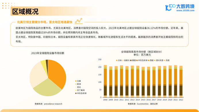 《大数跨境：2024全球庭院用品市场洞察报告》：探索户外生活新趋势