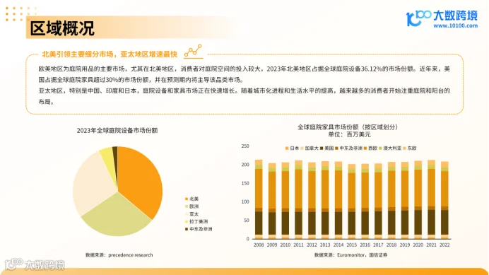 《大数跨境：2024全球庭院用品市场洞察报告》：探索户外生活新趋势