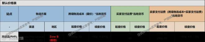 狂销16.8万件！该产品在电商平台爆火；印尼进入口岸严查红灯期