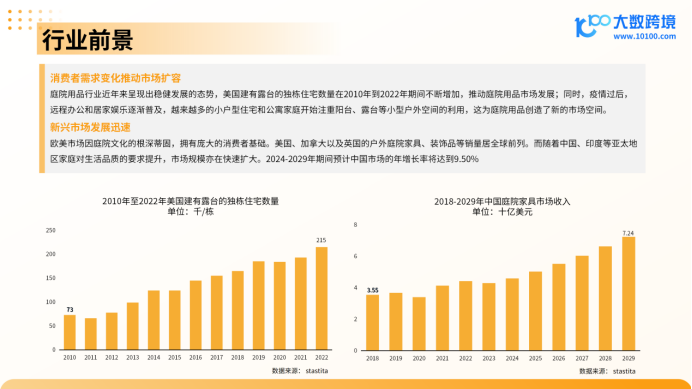《大数跨境：2024全球庭院用品市场洞察报告》：探索户外生活新趋势