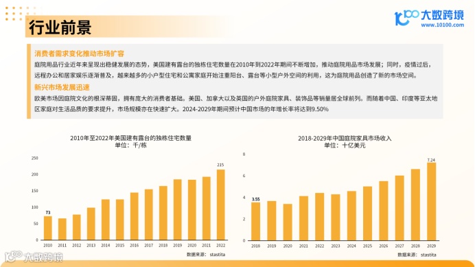 《大数跨境:2024全球庭院用品市场洞察报告》:探索户外生活新趋势