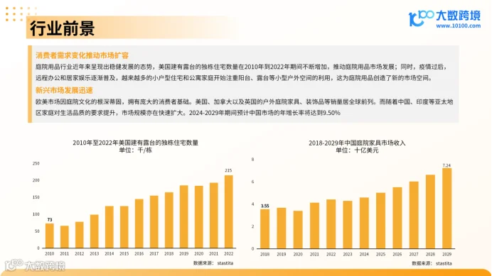 《大数跨境：2024全球庭院用品市场洞察报告》：探索户外生活新趋势