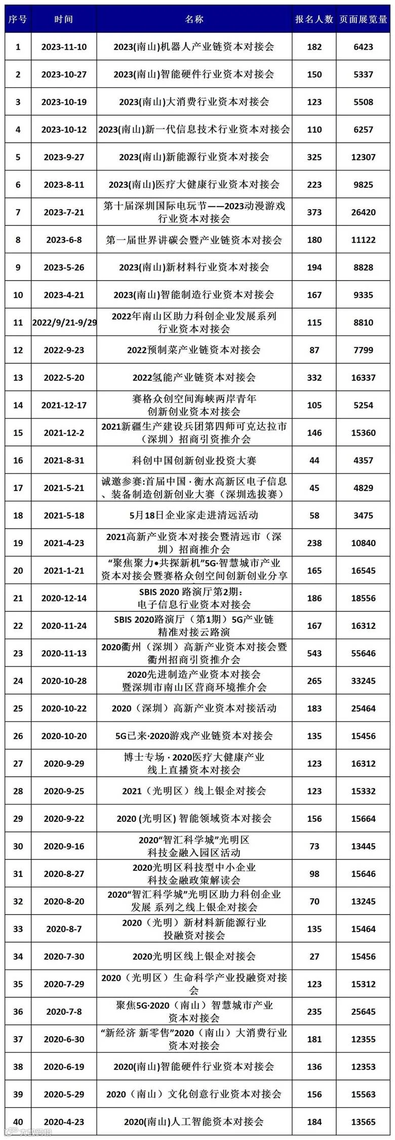 202301026会议活动总结1_资本对接会.jpg
