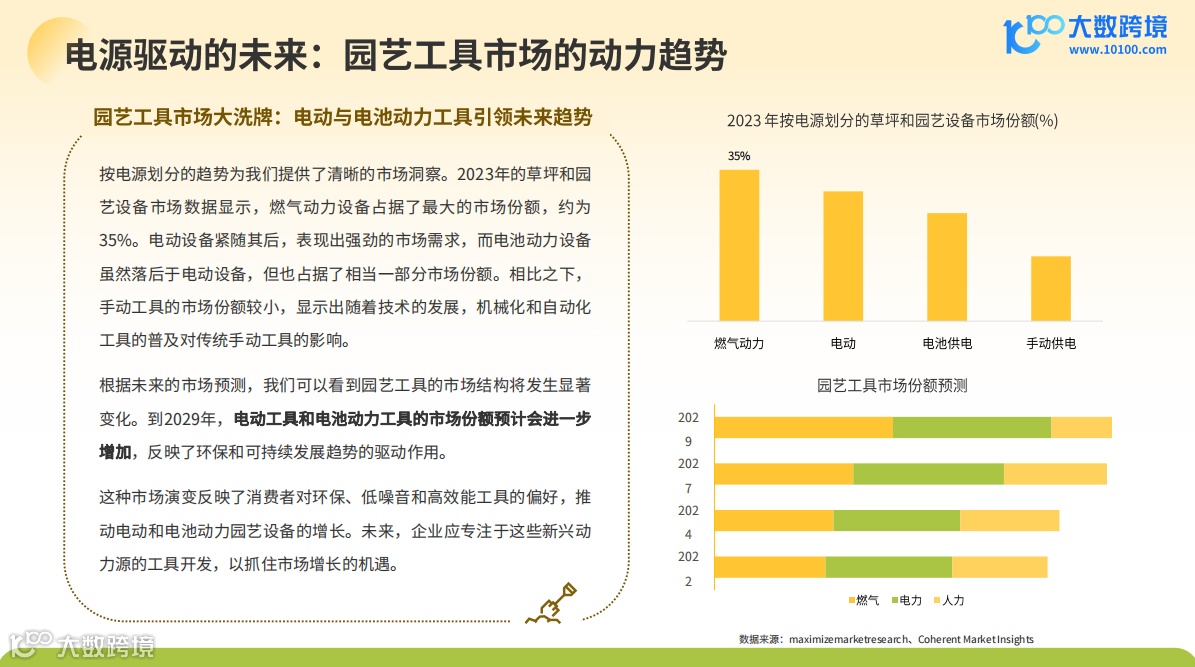 《大数跨境：2024全球园艺工具市场洞察报告》解读：全球环保意识的增强，园艺工具市场需求呈现稳步上升