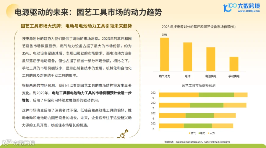 《大数跨境:2024全球园艺工具市场洞察报告》解读:全球环保意识的增强,园艺工具市场需求呈现稳步上升