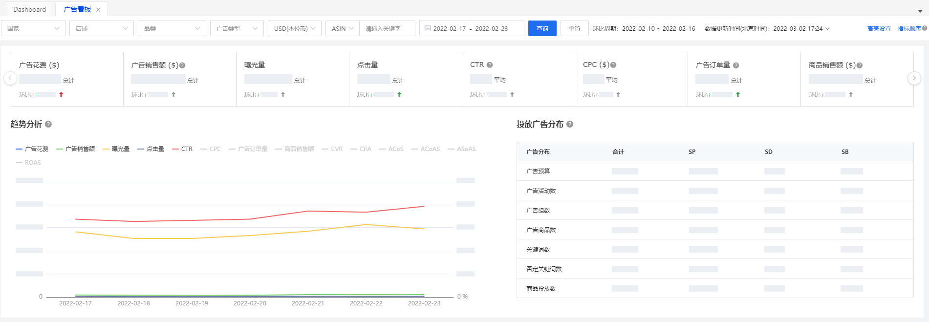 广告管理