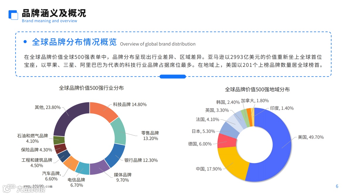 《大数跨境:中国跨境电商品牌营销白皮书》解读
