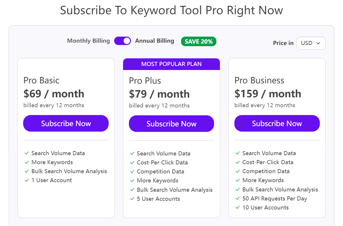 Keyword Tool